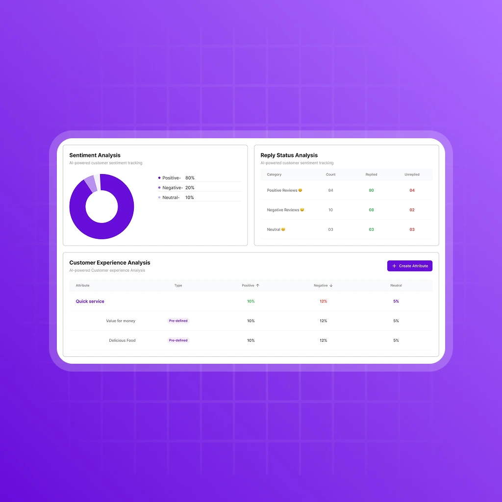 Revplies dashboard for posting offers and updates to Google Business Profile